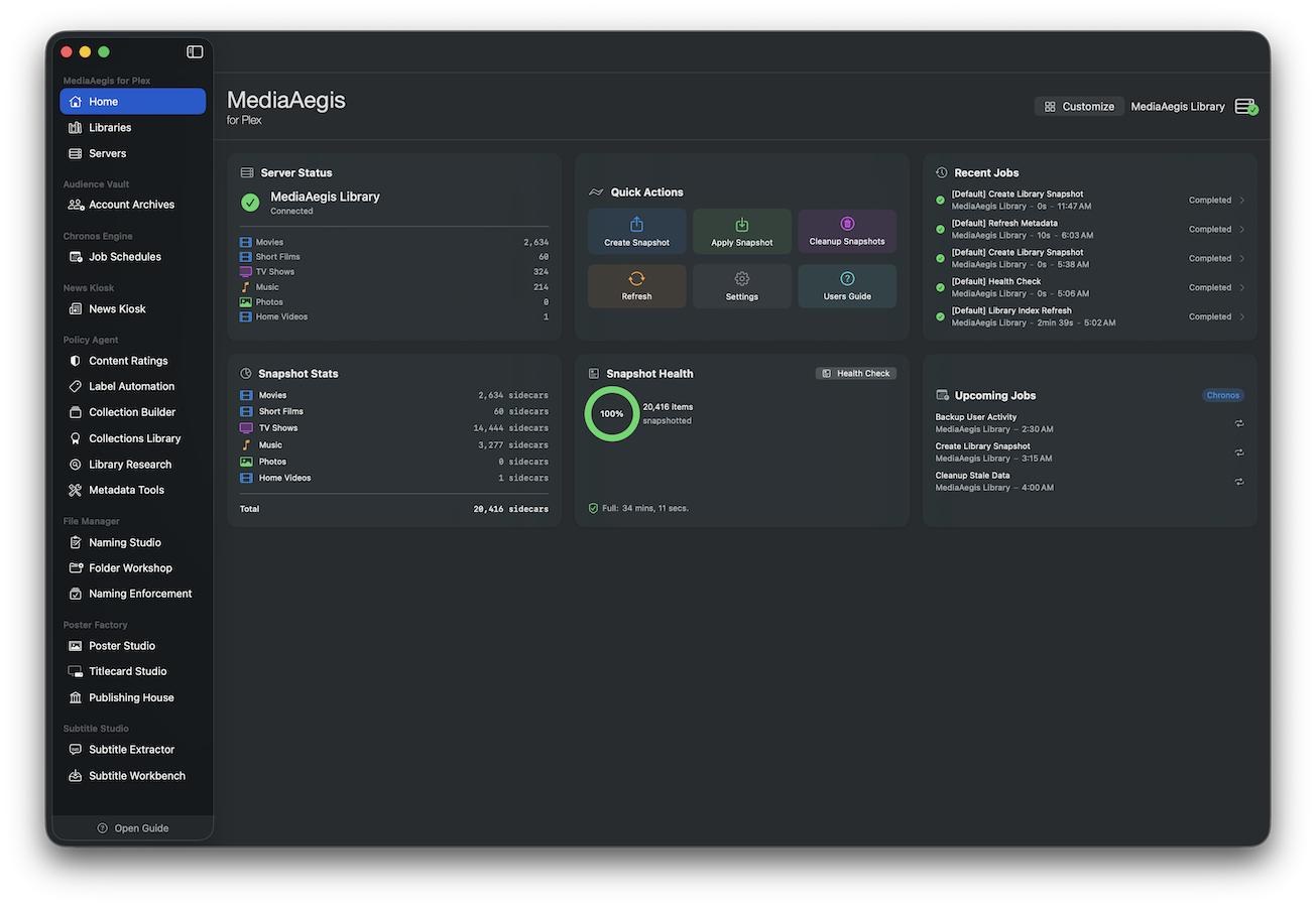 Dashboard showing snapshot coverage across libraries
